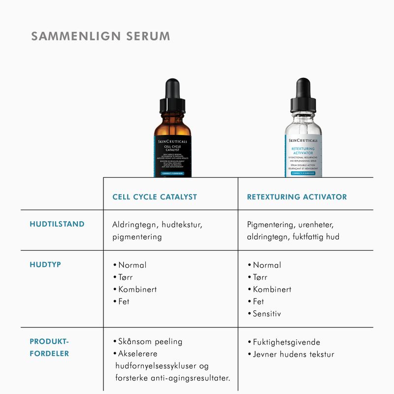 SkinCeuticals Cell Cycle Catalyst