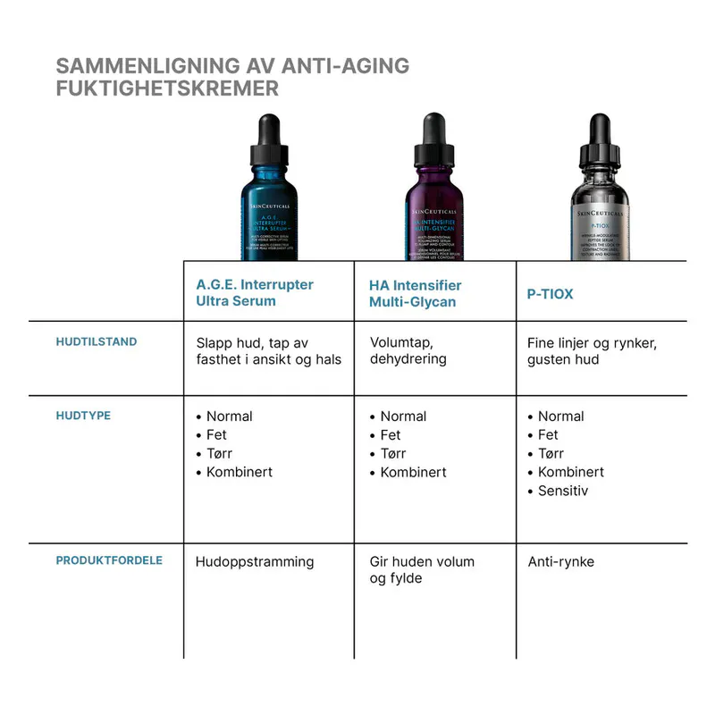 SkinCeuticals A.G.E. Interrupter Ultra Serum
